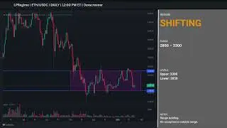 ETH/USDC LP Regime Update &mdash; SHIFTING (Jan 23)