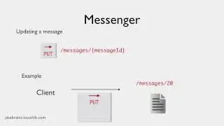 REST Web Services 05 - HTTP Methods