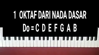 1 Oktaf Dari Nada Dasar do= C  D  E  F  G  A  B