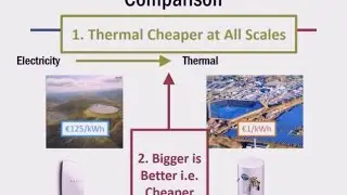 Electricity vs. Thermal Storage
