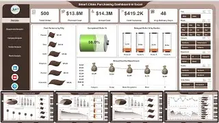 Smart Cities Purchasing Dashboard in Excel