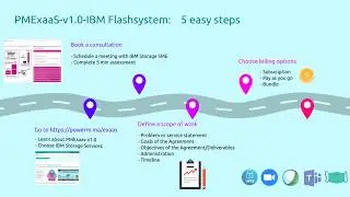 PowerM Expert as a Service (ExaaS) for IBM FlashSystem (ExaaS Spectrum FlashSystem V1.0)