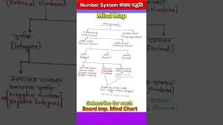 Mind Map ❌ Number System |#mindmap #numbersystem #maths #ytshorts