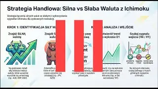 Tydzień 26&ndash;30 stycznia. Silna vs słaba waluta | Ichimoku | Forex | Trading w praktyce.