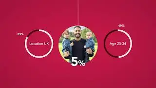TBP x Tesco Food Collection Influencer Marketing Campaign