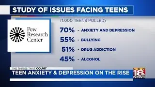 Teen Anxiety & Depression On The Rise