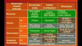 Hidden Threats and Challenges for India -- Rajiv Malhotra