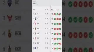 IPL TABLE POINT 2020 l IPL POINTS TABLE 2020 LIVE l IPL POINTS TABLE  2020 TODAY MATCH l IPL TABLE