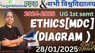 mdc indian social values and ethics ppu|ppu pyq mdc ethics| mdc ethics and social values university|