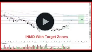 $INMD Target Zones 7-30-22