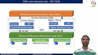 Lec-35 | Software Defined Networking - Part 3 #swayamprabha #CH30SP