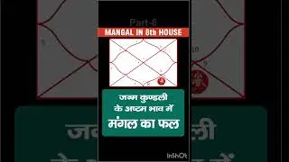 Mangal ke bhav fal part 8 #astrovoices #knowledge #astrology