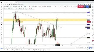 CAD/JPY Made Head&Shoulders Pattern, Ready For Scalping Sell ?