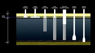 FOUNDATIONS: Construction History in New York and Chicago
