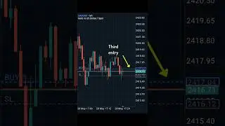 Shocking performance #trading #forexgold #stockmarket #forextradinggold #crypto #xauusd #forex
