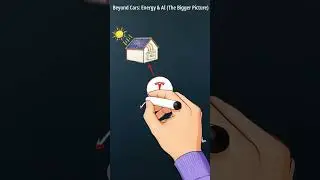 Tesla Beyond cars, Enery, AI, Robotaxi and FSD