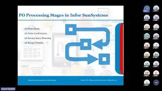 PURCHASE MANAGEMENT WITH INFOR SUNSYSTEMS