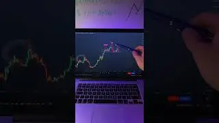Easy strategy to cash in @forextraders #forextrading #trading