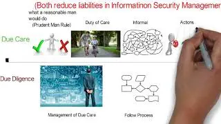 Due Care & Due Diligence - Information Security