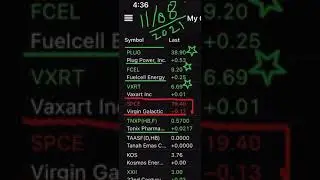 SPCE, TNXP, IBIO, FFMGF, EGLE 11/08/2021 STOCK&rsquo;s REPORTING & Dividend&rsquo;s In The Week Ahead!11/15/2021