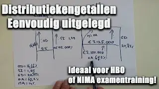 Eenvoudige uitleg distributiekengetallen