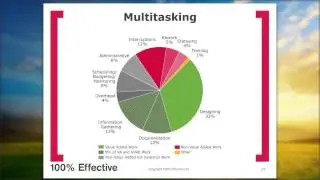 How to make managers more productive