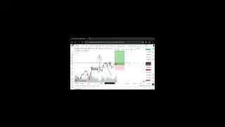 TRAP MASTER #london #trading #howtoearnmoneyfromusstockmarket #forex #trader 