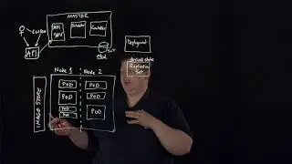 What is Kubernetes and How does it Work?
