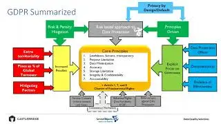The Role of Data Quality in the General Data Protection Regulation