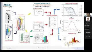 130 Espectros Sísmicos en la Ingeniería