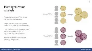 Evaluating Creativity Support Tools via Homogenization Analysis