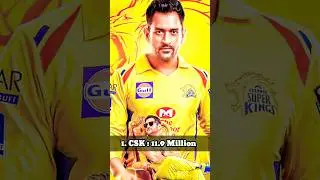 Top 10 IPL teams with most instagram followers #ipl #shorts #youtubeshorts #ytshorts #status #short