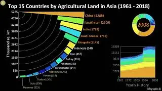 Top 15 Countries by Agricultural Land in Asia (1961 - 2018)