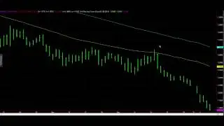 FOREX: EUR Weakness Extended | SGT Markets