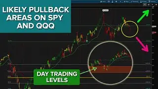 Pullback Levels on S&P and Nasdaq