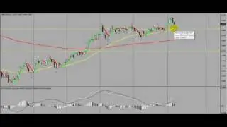 FX Daily Trades : GBPUSD Technical Analysis