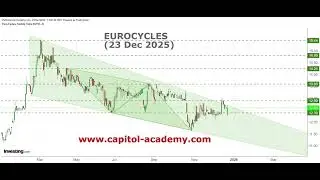 Eurocycles teste le haut du biseau 