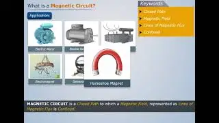 Magnetic Circuit | Electrical & Electronics Engineering
