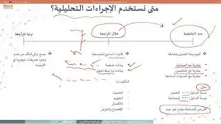 مراحل استخدام الاجراءات التحليلية