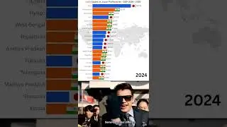 🇮🇳 India States vs 🇯🇵 Japan Prefectures &ndash; GDP 2024 - 2025 #economy2025 #gdp2025 #comparison