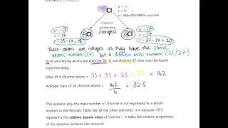 Atomic Structure - Isotopes