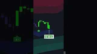 Insane LuxAlgo Scalping Strategy | Smart Trail & Reversal Zones