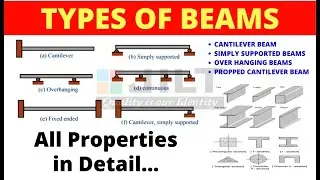 Types of Beam -Fixed Beam, Cantilever Beam, Continuous Beam, Simply Supported Beam,Fixed Ended Beams