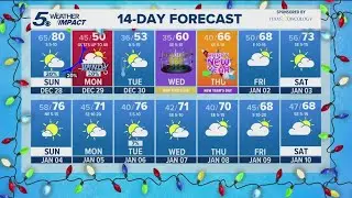 Wind Advisory in effect through noon Monday as cold front arrives | KENS 5 Weather Impact Forecast