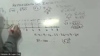 Irracionales, ubicacion en la recta numerica