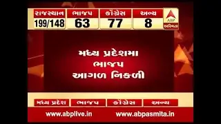 Madhya pradesh assembly election 2018 : First trend of MP