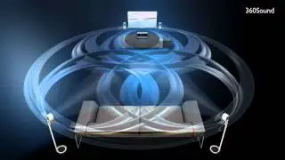 Philips Fidelio Immersive Sound Home theater with 360Sound - HTB9550D