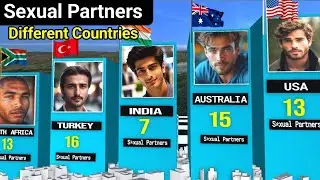 Average Number of Sexual Partners by Countries 2024 | How much Sexual Partners by counties