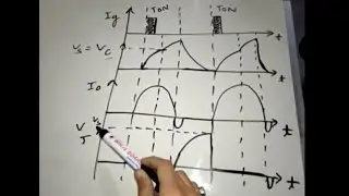 class A commutation / power electronics
