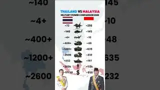 Thailand vs Malaysia &ndash; Military Power Compared! 🇹🇭⚔️🇲🇾